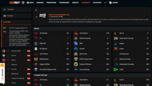 LoL Worlds Odds 2023 » Find the Best Betting Odds .